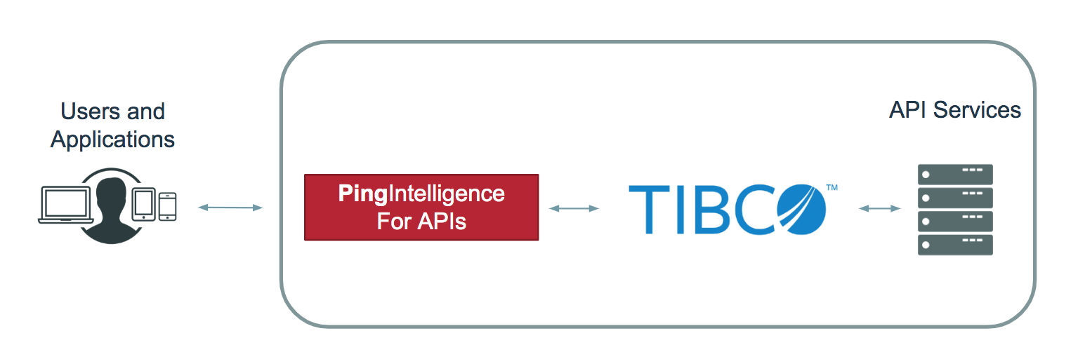 TIBCO API Gateway API Intelligence