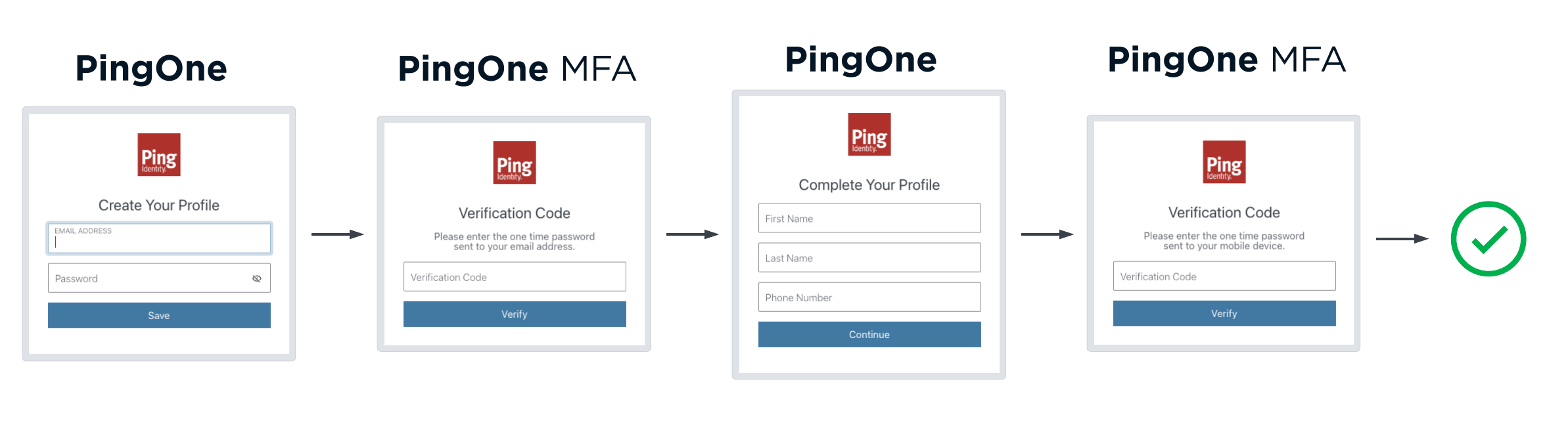 PingOne Registration with Progressive Profiling