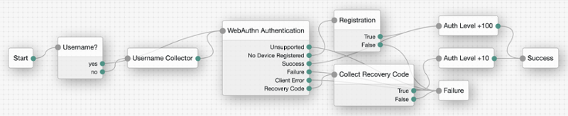 How can PingOne Advanced Identity Cloud or the Ping Identity Platform ...