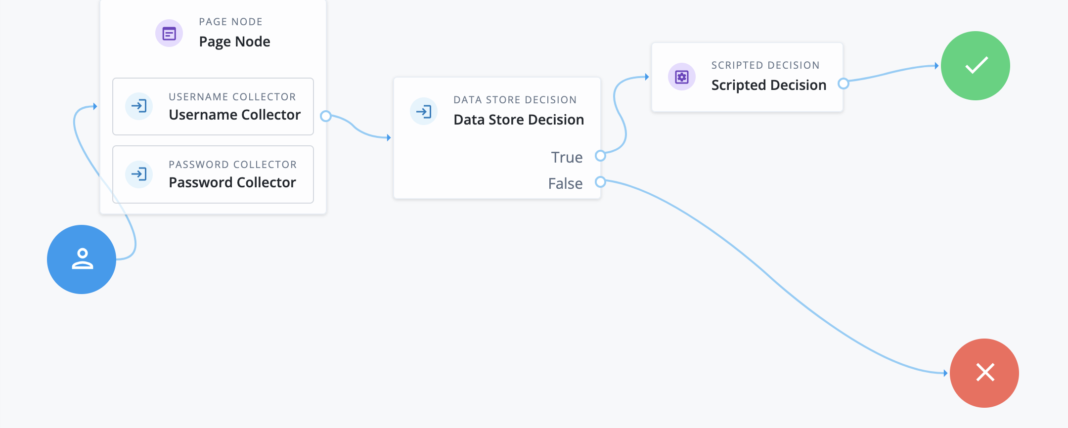 How to execute a library script without explicitly calling the library ...
